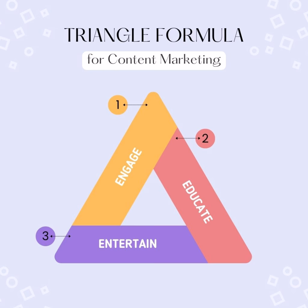 Three Es of Content Marketing Hyper Content Illustration of the Three Es of Content Marketing Engage Educate and Empower