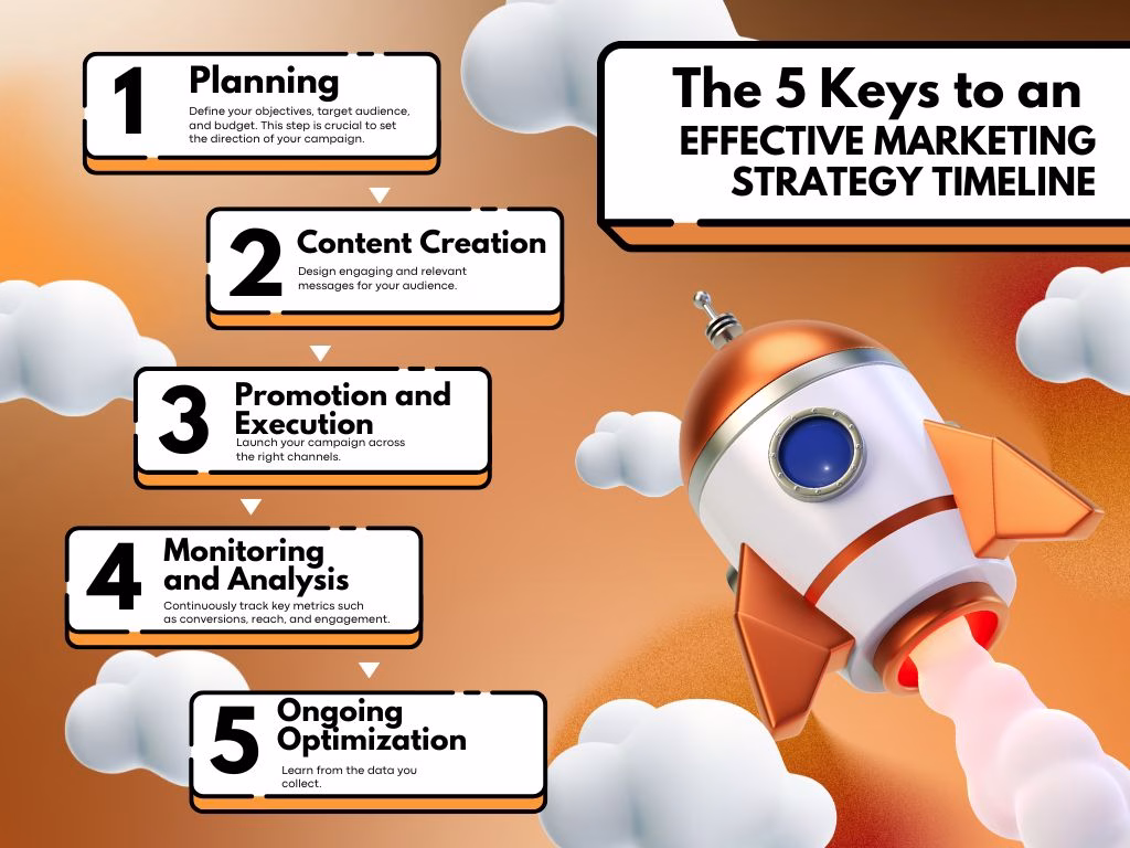 How Content Marketing Drives Business Growth Hyper Content Infographic Illustrating How Content Marketing Strategies Contribute to Business Growth and Increased Sales