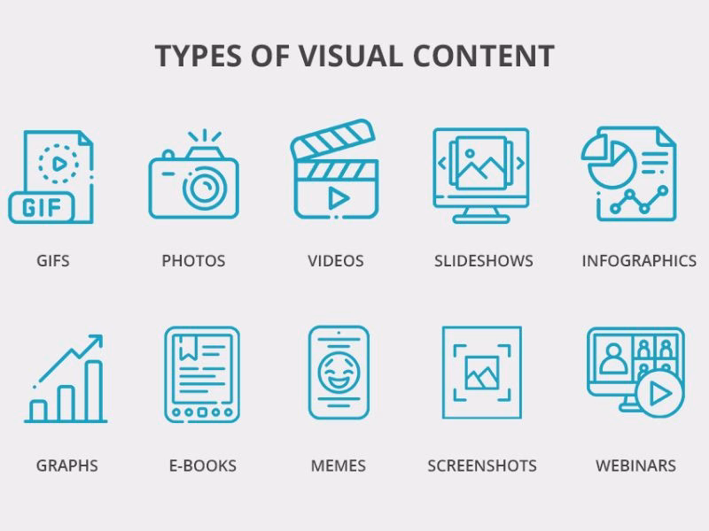 Infographics and Visual Content Hyper Content Infographics and Visual Content to Convey Information Effectively