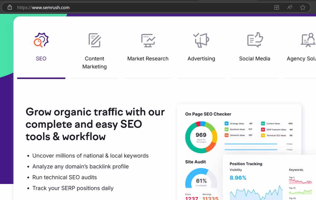 SEMrush SEO Auditing Tool Hyper Content Semrush Seo Auditing Tool
