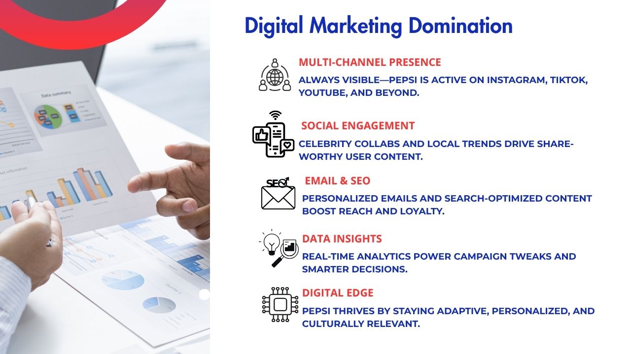 Marketing Strategies Of Pepsi Advertising Campaigns And Digital