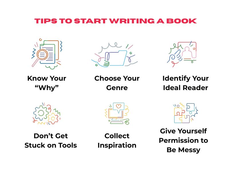 Tips to Start Writing a Book Hyper Content Blog Infographic Listing Useful Tips for Starting to Write a Book