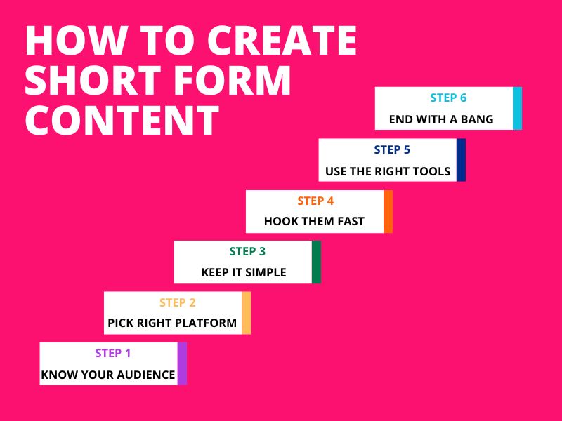 How to Create Short Form Content Hyper Content Blog Visual Guide Showing Steps to Create Short form Content for Social Media