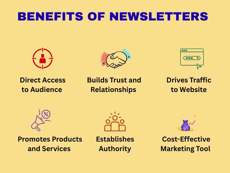 Benefits of Newsletters for Engagement Retention and Growth Hyper Content List of Key Benefits of Using Newsletters for Marketing and Communication
