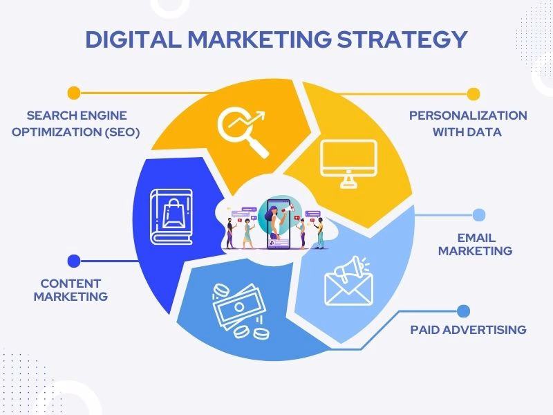 Udemys Digital Marketing Strategy for Global Online Learning