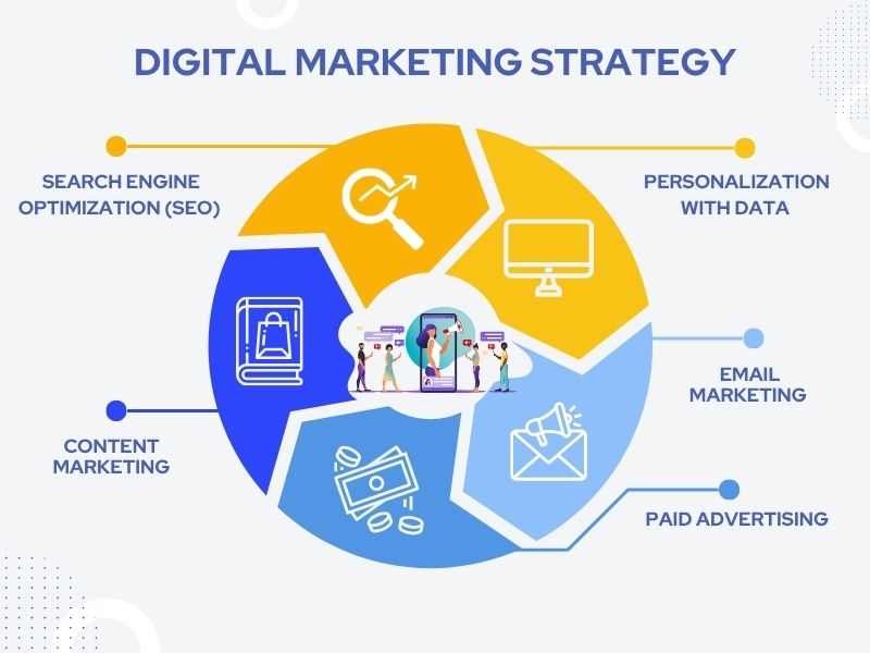 Digital Marketing Strategy of Udemy Hyper Content Blog Udemys Digital Marketing Strategy for Global Online Learning