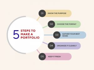 What Is Portfolio Means, Types and How to Make Portfolio?