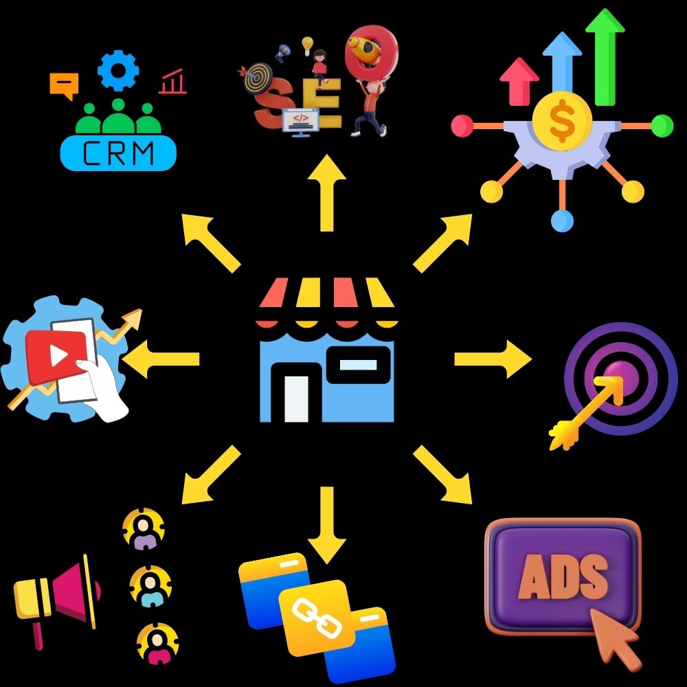 Growth Strategies Hyper Content growth-strategies-hyper-content