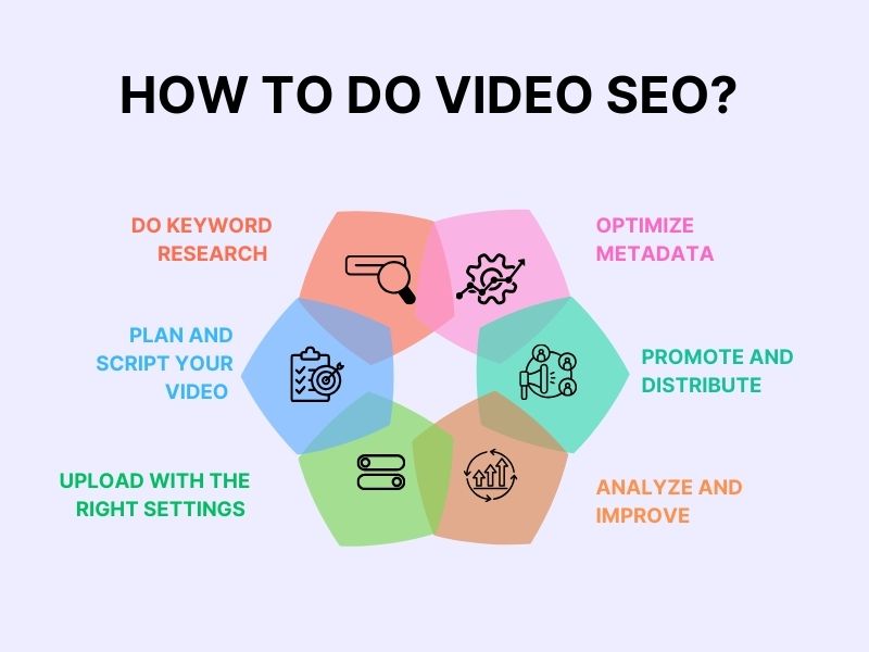 How to Do Video SEO Infographic Guide Hyper Content Infographic Showing How to Do Video Seo with Step by step Strategy
