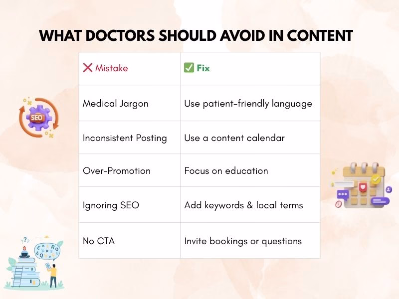 Content Mistakes Doctors Should Avoid Hyper Content Common Content Marketing Mistakes Doctors Should Avoid