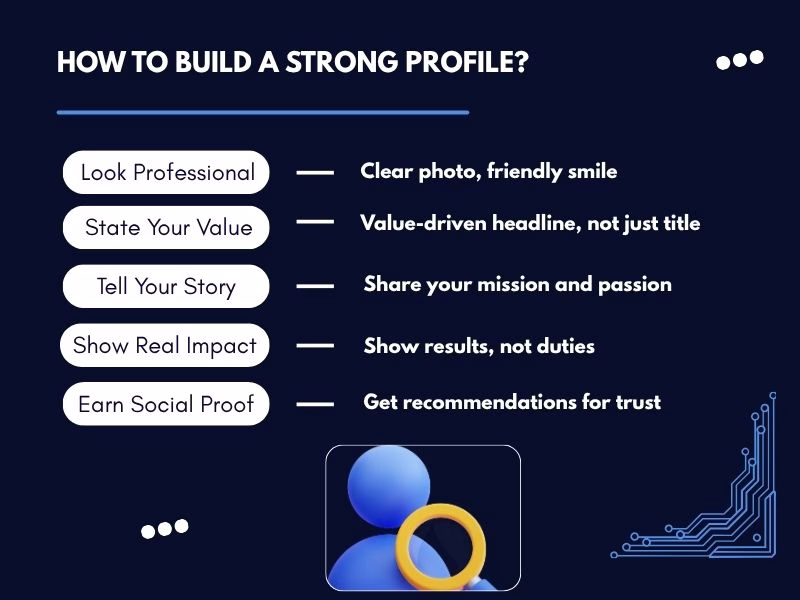 Infographic Showing Tips to Build a Strong Linkedin Profile Including Profile Photo Headline Summary and Skills