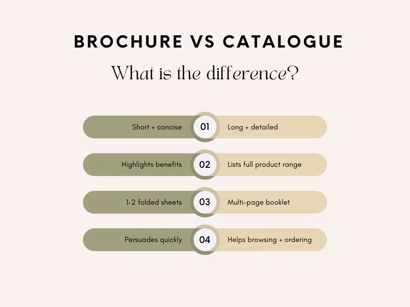 Brochure vs Catalogue Key Differences Hyper Content Brochure Vs Catalogue Comparison Showing Differences in Length Purpose and Format