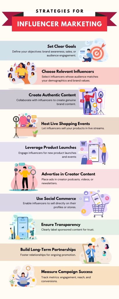 Step by step Infographic Showing How to Build an Influencer Marketing Strategy with Goals Audience Research Creator Selection and Campaign Planning