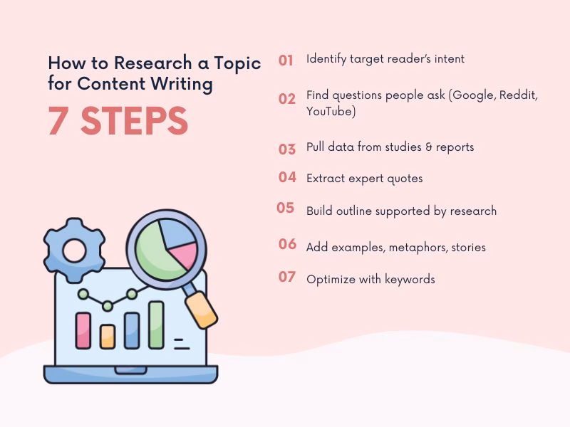 Infographic Showing How to Research a Topic Effectively Using Purpose Knowledge Mapping Layered Research Smart Search Operators and Organization Techniques