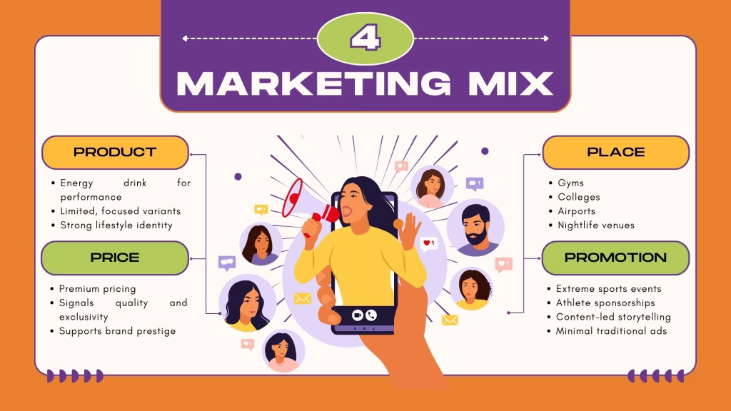 Red Bull Marketing Mix Infographic Showing Product Price Place and Promotion Strategy