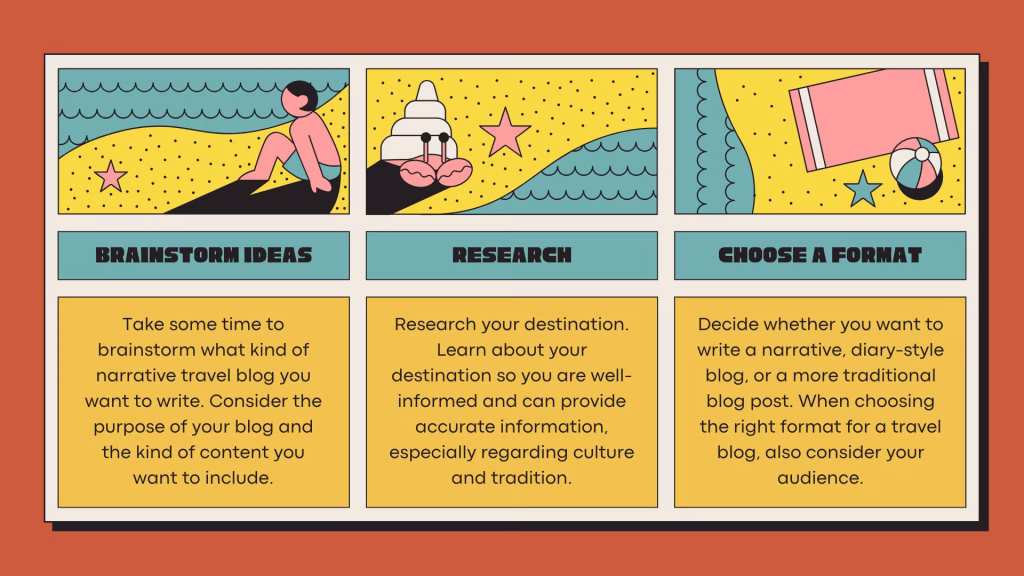 Infographic Explaining How to Start Writing a Travel Blog Article with Strong Openings and Clear Direction