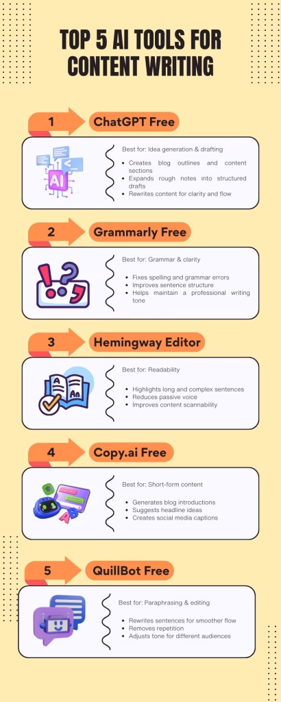 Top 5 AI Tools for Writing Free Versions Hyper Content Top 5 Ai Tools for Content Writing Free Versions