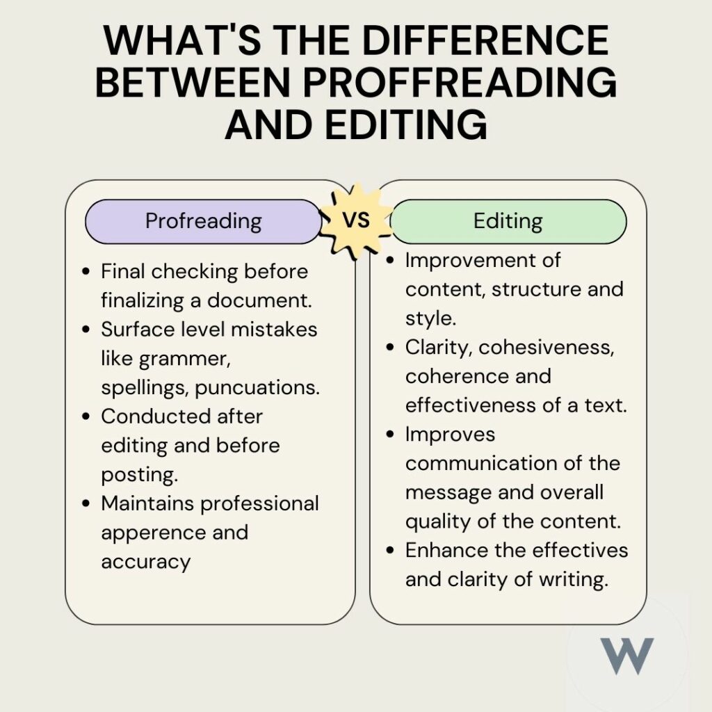proofreadingvsediting 2 Hyper Content Blog Proofreading Vs Editing