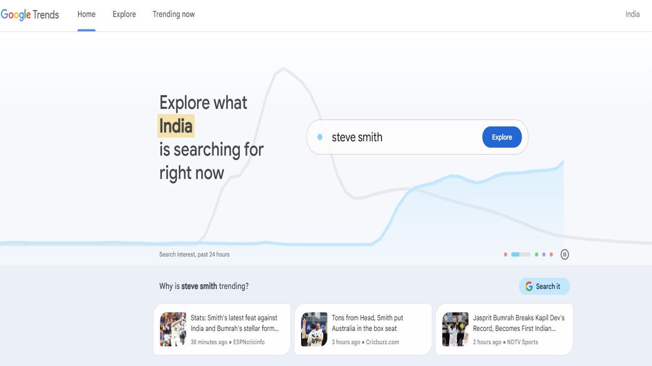 Image highlighting google trend home page Hyper Content Blog Home Page of Google Trends