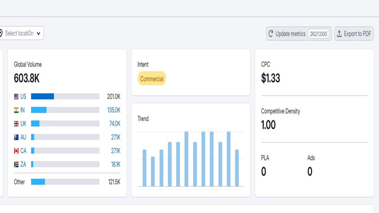 Image highlighting keyword trend Hyper Content Blog Keyword Trend Analysis of Focus Keyword