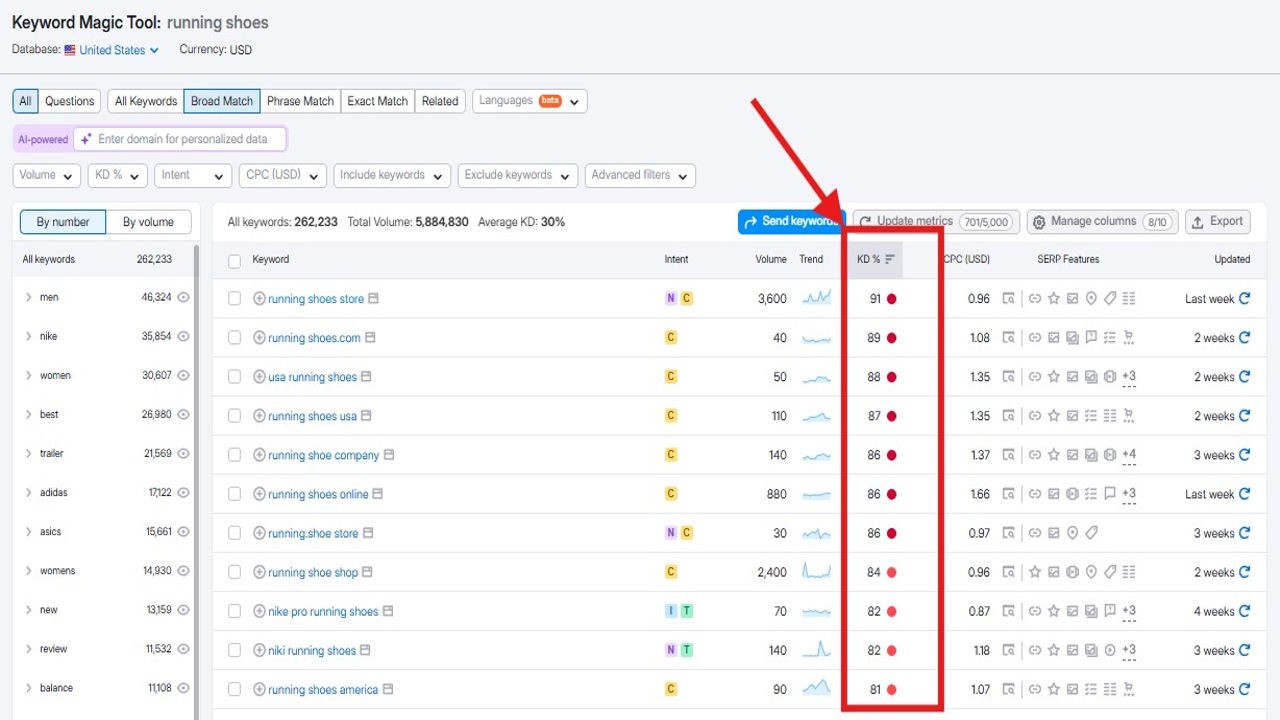 Image highlighting keyword density Hyper Content Blog Keyword Density of Focus Keyword
