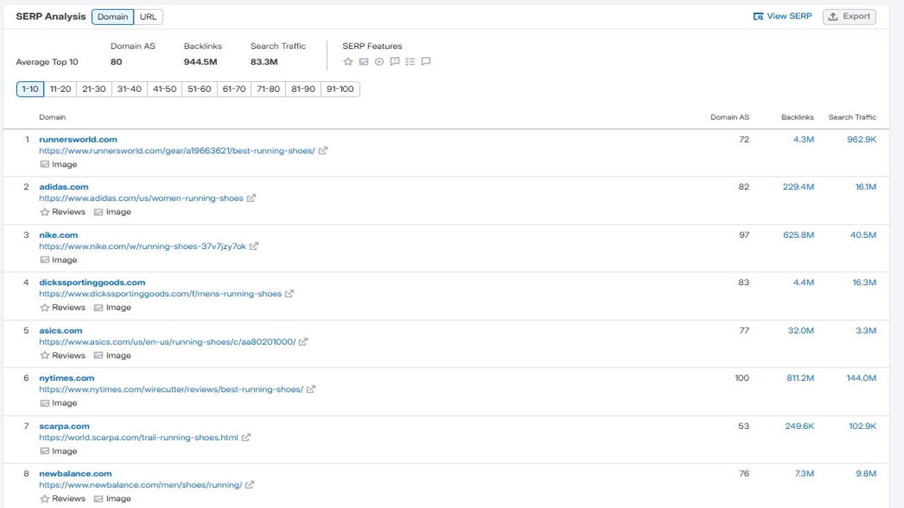 Image highlighting SERP domain analysis Hyper Content Blog Serp Analysis of Competitor Domains