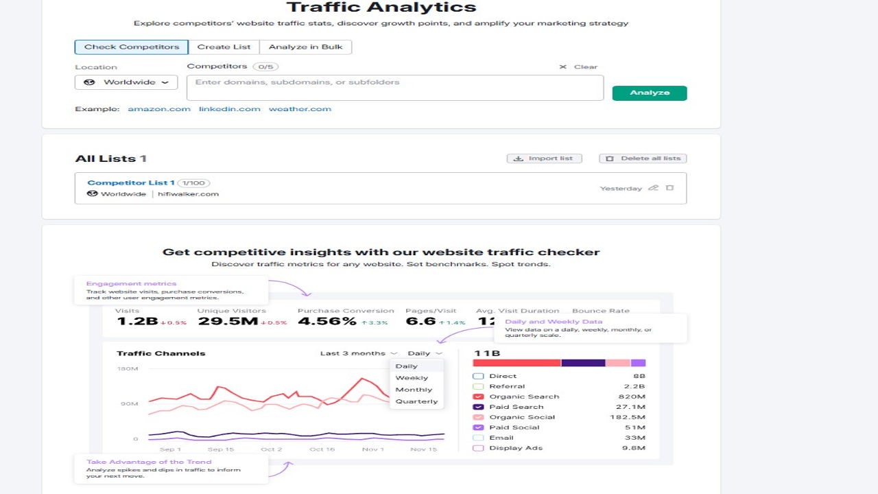Image highlighting competition analysis page Hyper Content Blog Competition Analysis Page