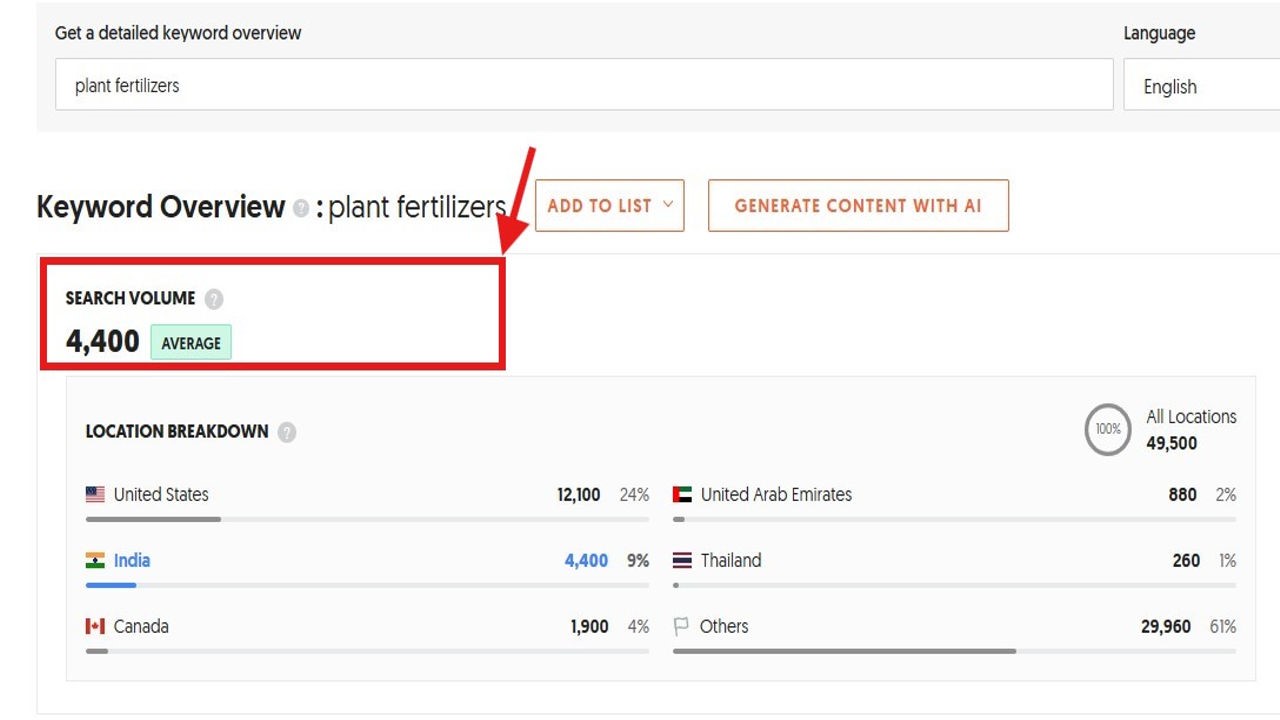 Image highlighting search volume Hyper Content Blog Search Volume of Focus Keyword