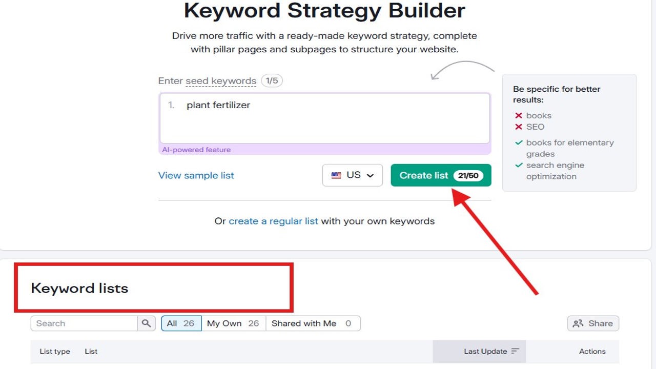 Image highlighting keyword listing process Hyper Content Blog Keyword Listing Process