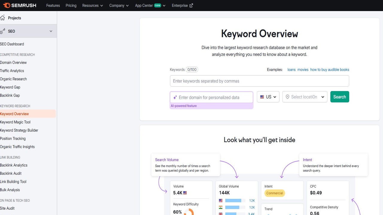 Image highlighting keyword progress Hyper Content Blog Tracking Keyword Progress