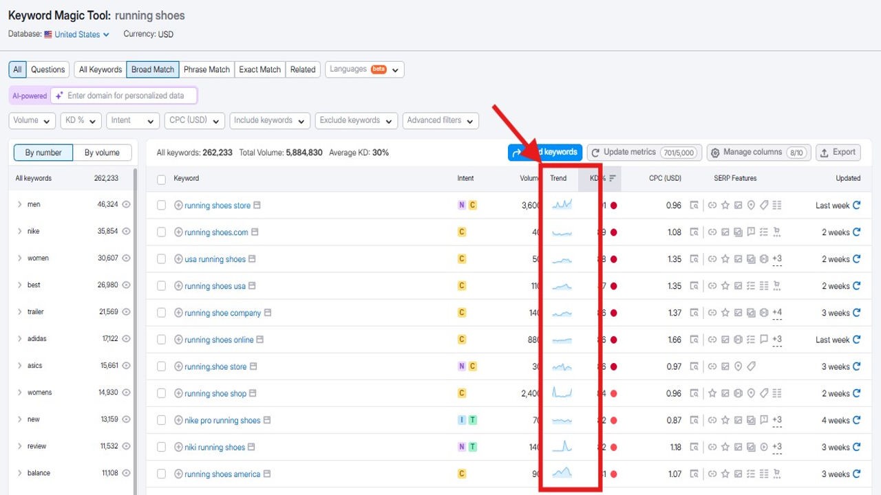 Image highlighting seasonal keyword trend Hyper Content Blog Graph of Seasonal Keyword Trend