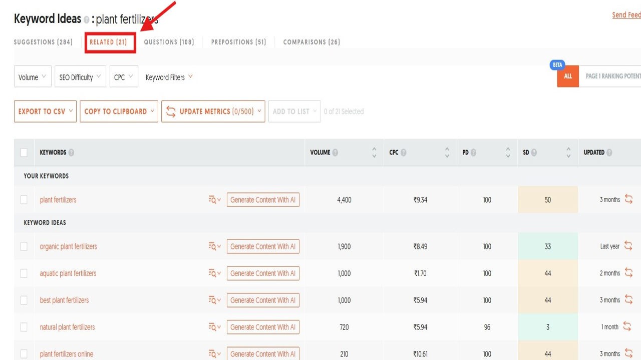 Image highlighting relevant keywords Hyper Content Blog Keyword Relevance for Plant Fertilizers
