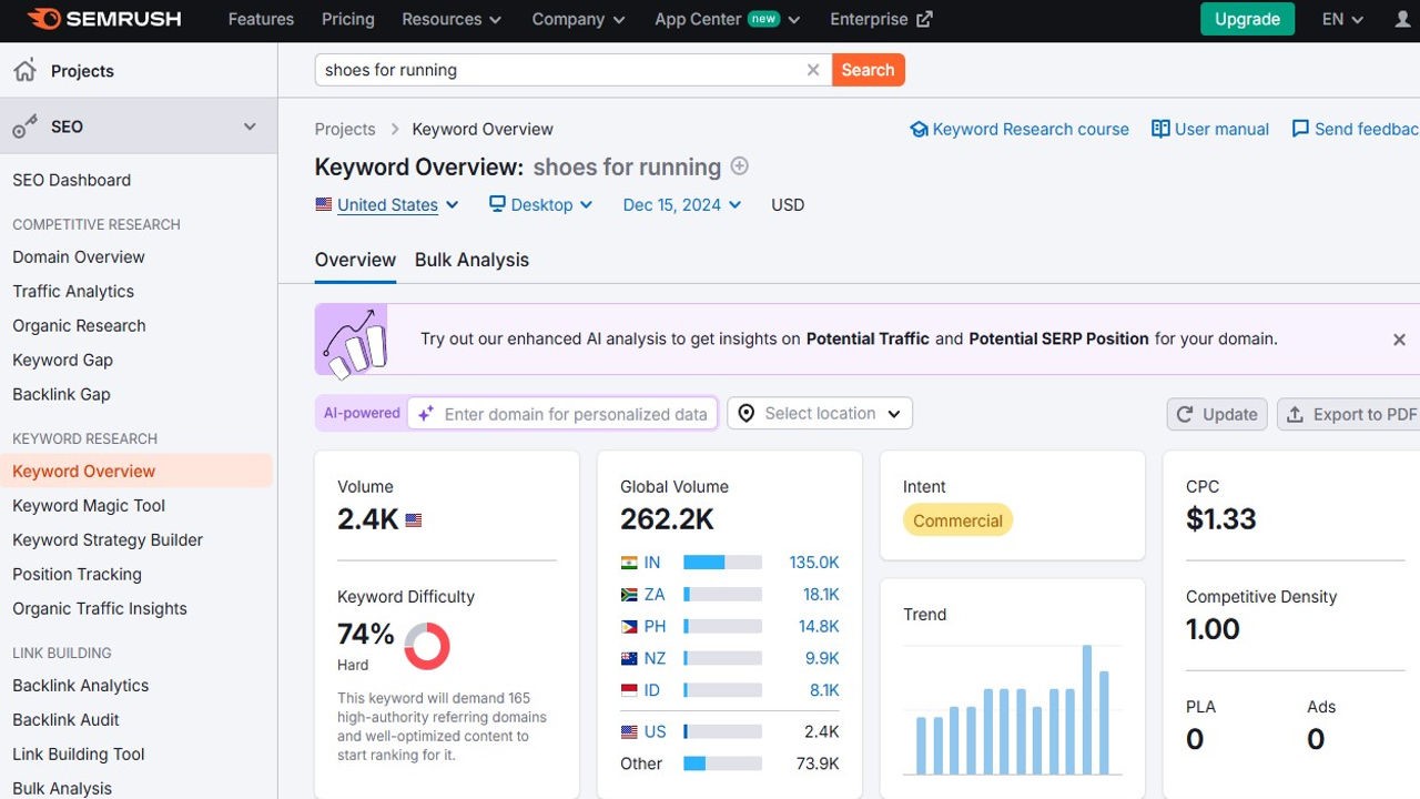 Image highlighting keyword metric analysis Hyper Content Blog Analyzing the Keyword Metrics of Seed Keyword