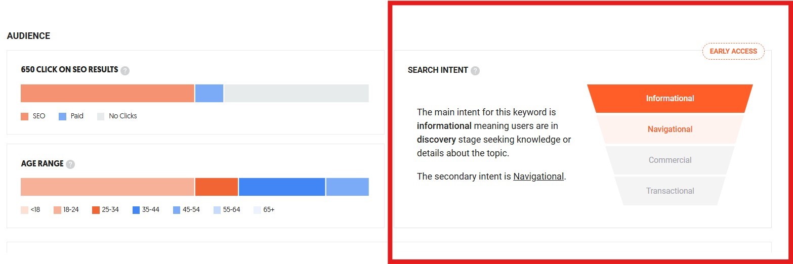 searchintentimage Hyper Content Blog Image Showing Search Intent