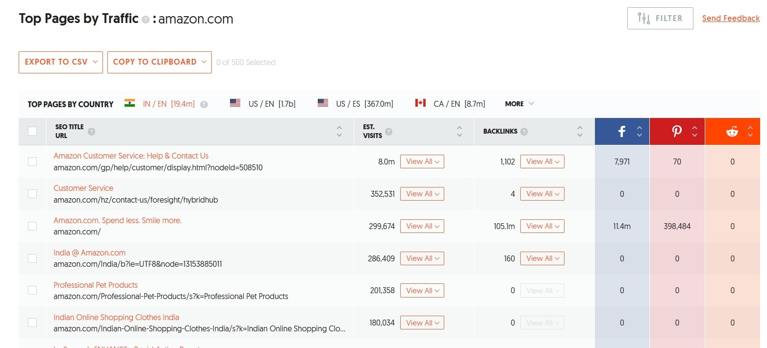 toprankingpagesofamazon Hyper Content Blog Top Ranking Page Analysis