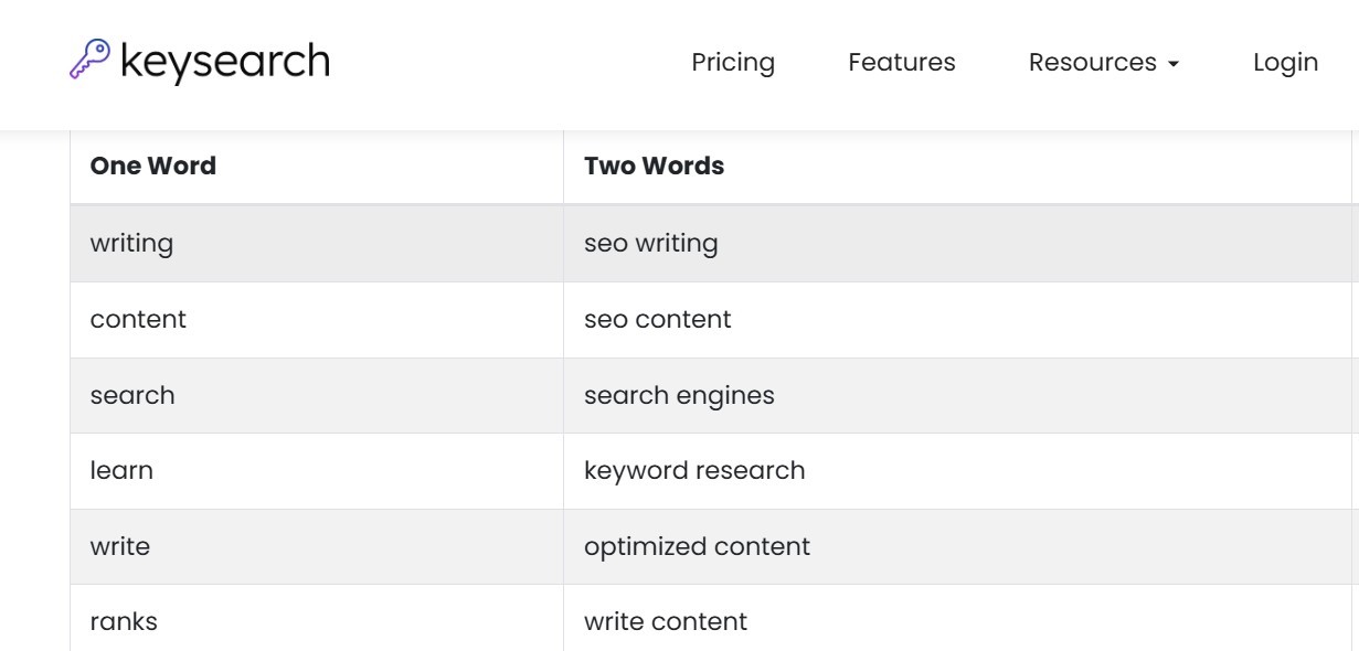 LSIkeywordresearch Hyper Content Blog Lsi Keyword Research Tool Image