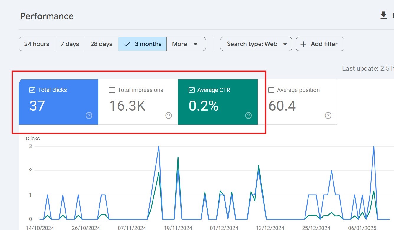 clickthroughrateinsearchconsole Hyper Content Blog Click Through Rate in Search Console