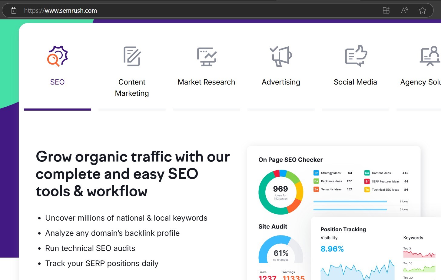 SEMrushSEOauditingtool Hyper Content Blog Semrush Seo Auditing Tool