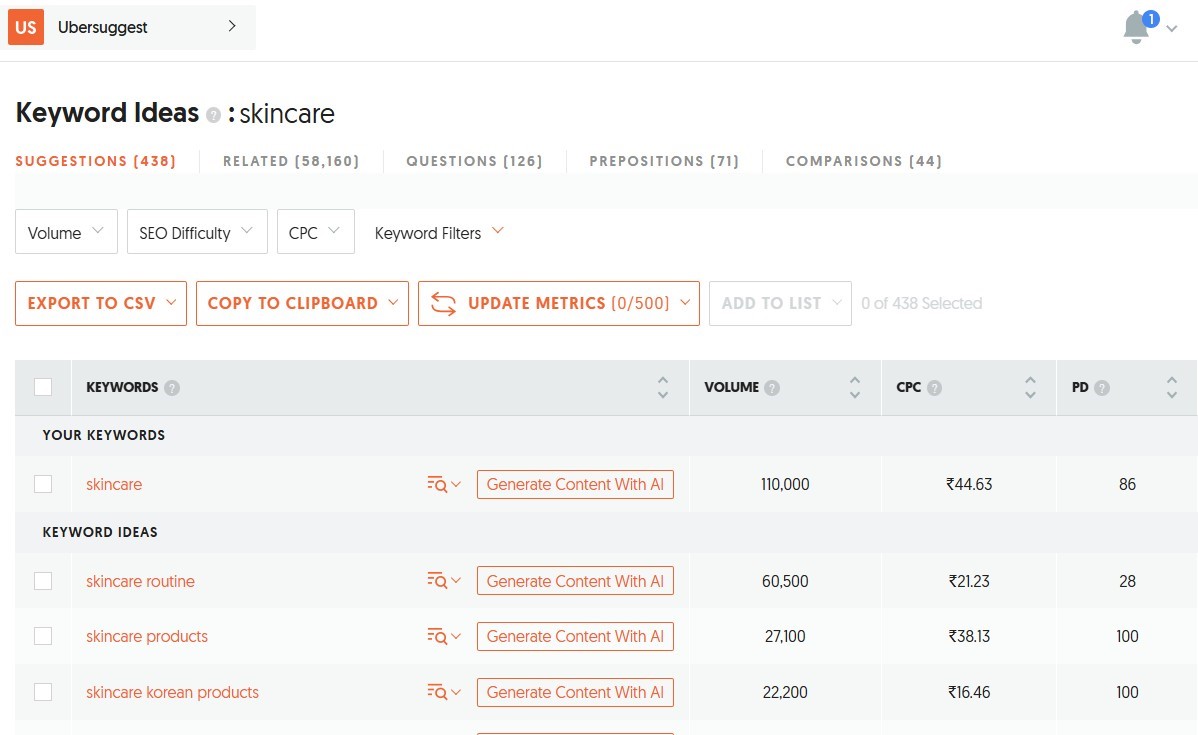 ubbersuggestkeywordresearchtool Hyper Content Blog Ubbersuggest a Keyword Research Tool