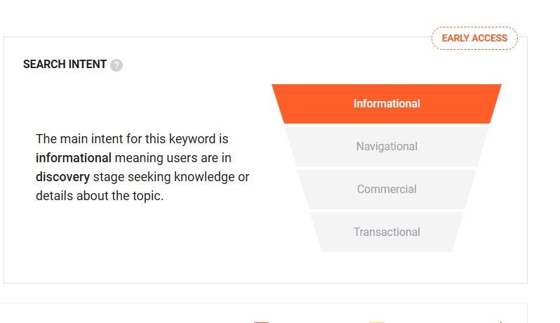 usersearchintentimage Hyper Content Blog Image of Search Intent