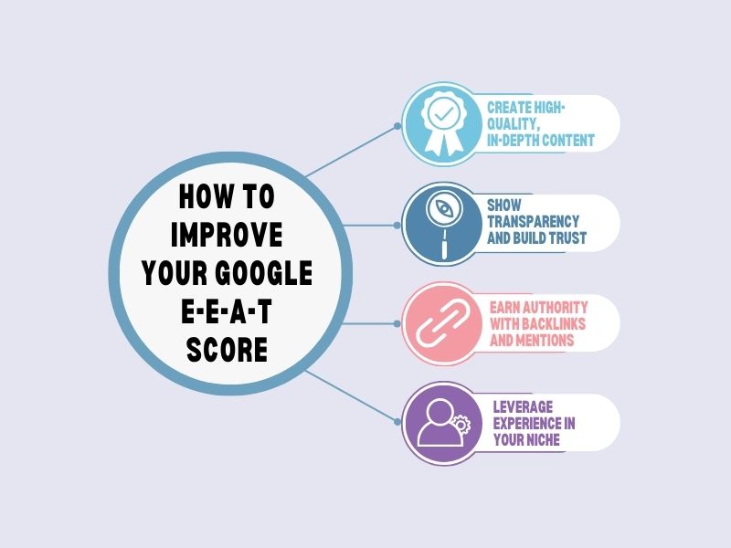 How to Improve Your Google EEAT Score Futurecept | Blogs Tips to Improve Your Website’s Google E e a t Score for Seo Success