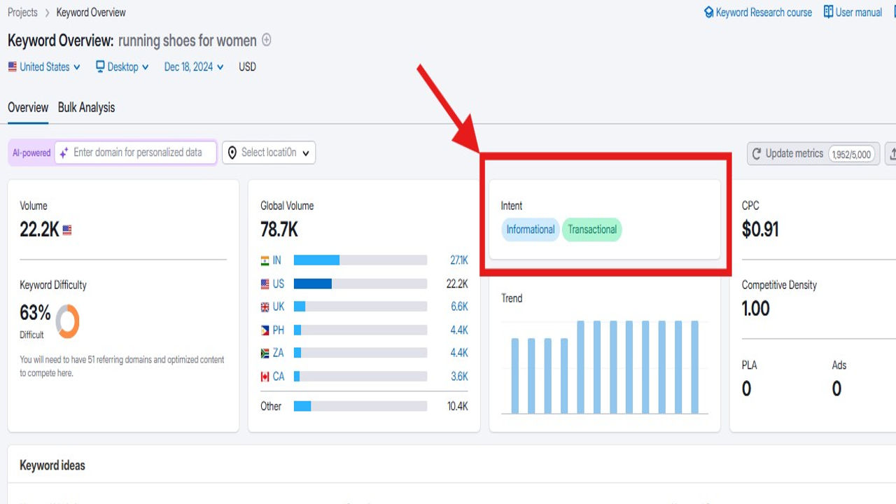 Image highlighting search intent Hyper Content Blog Search Intent of Focus Keyword