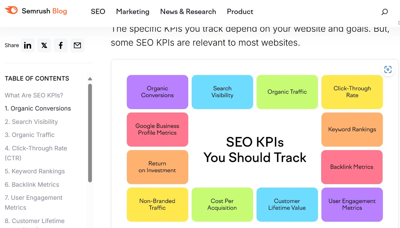 Top KPIs to Track for Effective Electronic Marketing Strategies Hyper Content Blog Key Performance Indicators kpis for Measuring Electronic Marketing Success