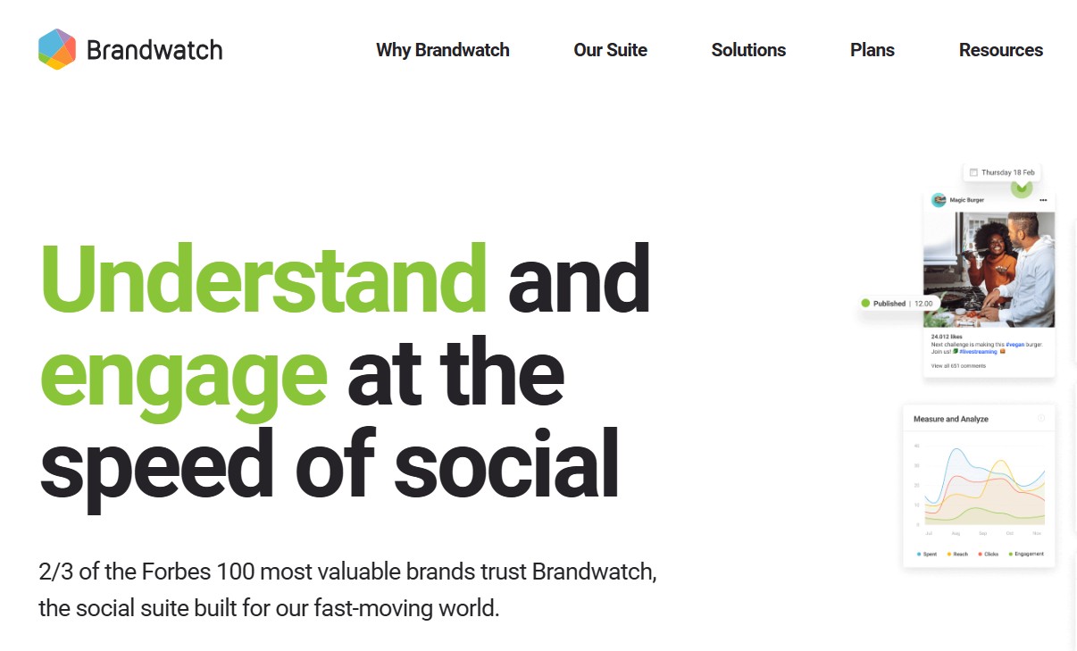 brandwatchhomepage Hyper Content Blog Home Page of Brand Watch