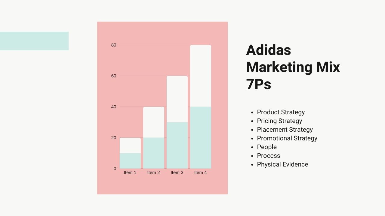 Adidas Marketing Mix 7Ps Hyper Content Blog Adidas Marketing Mix Strategy Covering the 7ps of Marketing