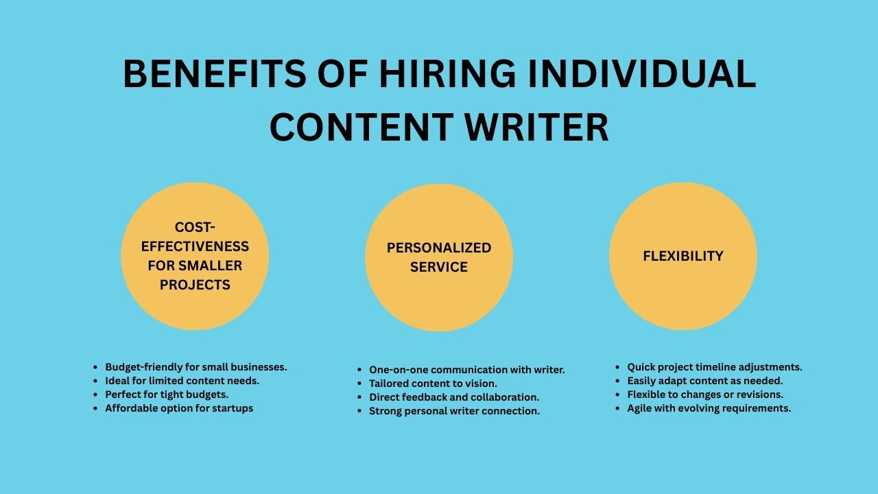 Advantages of Individual Content Writers Hyper Content Blog Benefits of Hiring Individual Content Writers for Personalized and Cost effective Content
