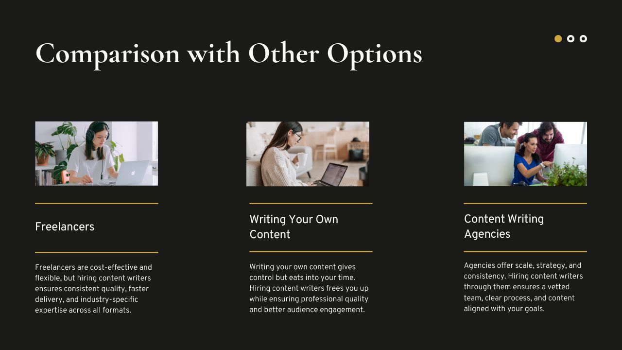 Comparison with Other Options Hyper Content Blog Comparing Content Writing Services with Freelancers and In house Teams