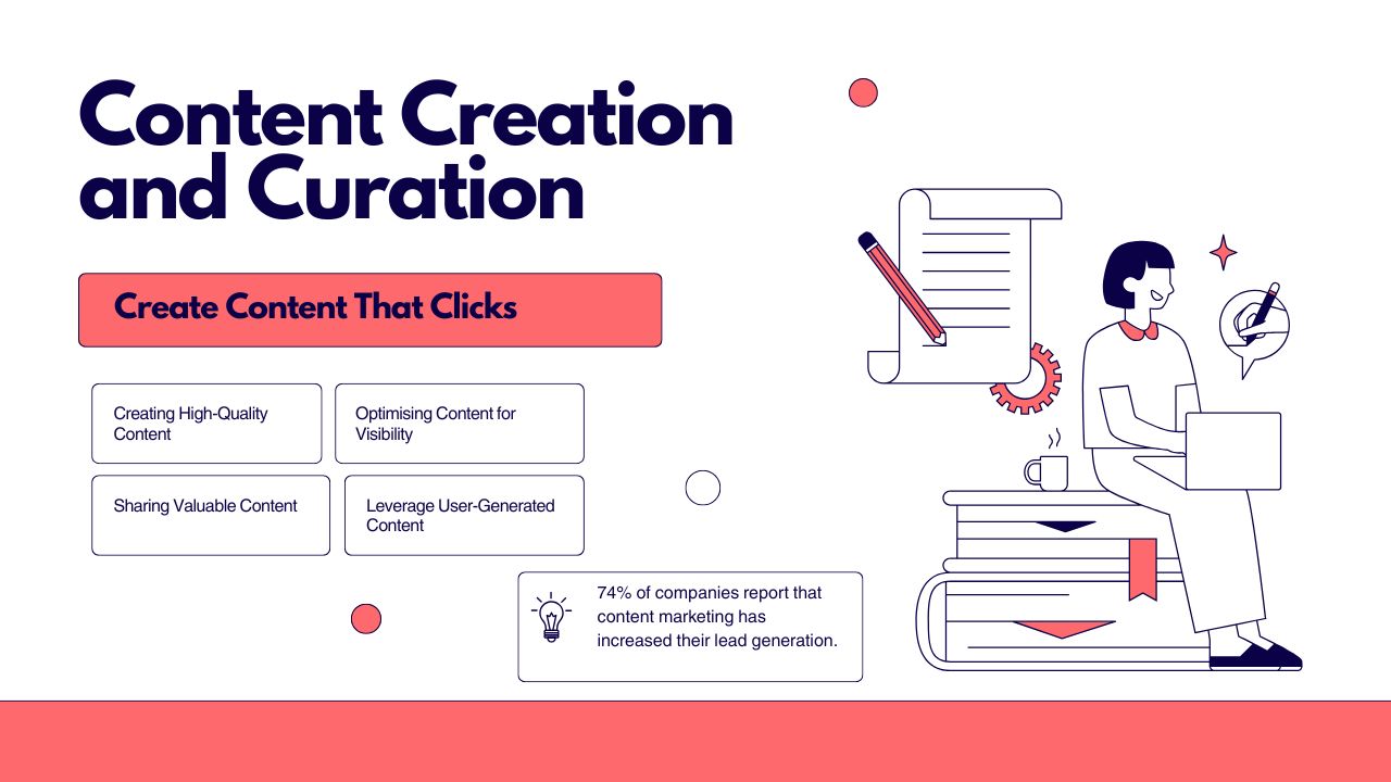 Content Creation and Curation in Social Media Marketing Hyper Content Blog Visual Guide to Content Creation and Curation for Social Media Success