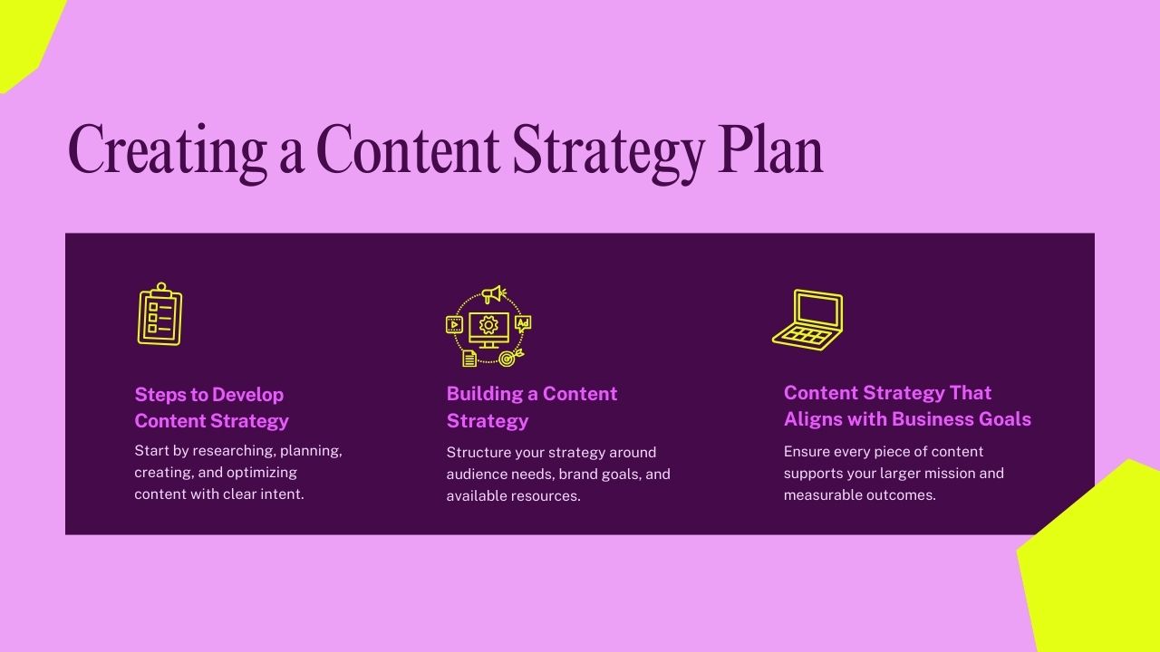 Creating an Effective Content Strategy Plan Hyper Content Blog Flowchart of Steps to Create a Content Strategy Plan
