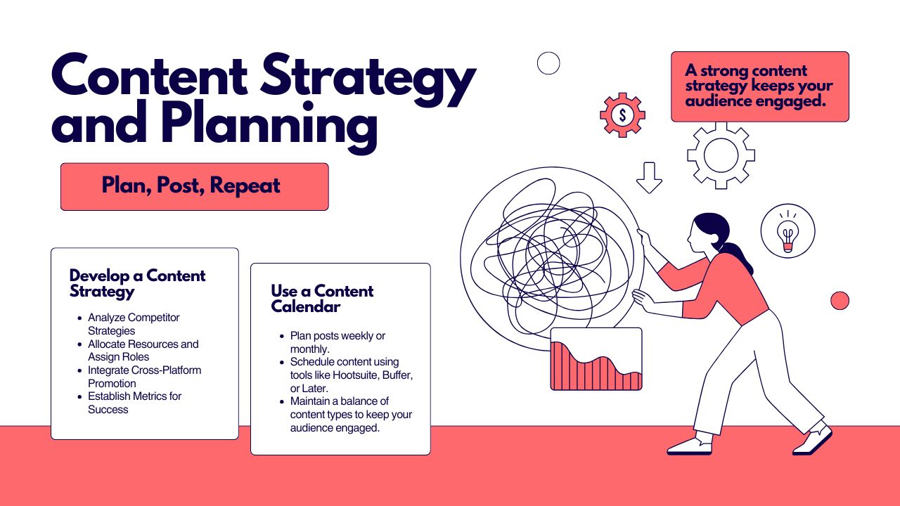 Strategic Planning for Social Media Content Hyper Content Blog Social Media Content Strategy Calendar and Planning Illustration